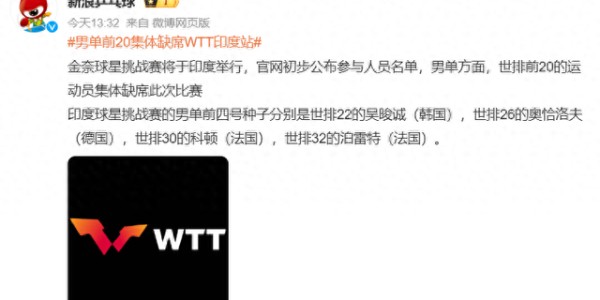 电竞世界杯-印度卫生问题闹大了！国乒集体缺席后，男单前20紧跟着也全退赛了|WTT|金奈站|韩国选手|挑战赛|女单_新浪体育_新浪新闻