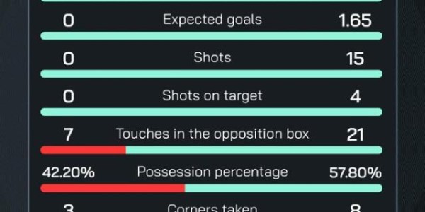 ewc电竞世界杯-【英超】B费、梅努神球，萨拉赫扳平，曼联2-2利物浦