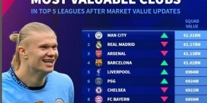 五大联赛球队最新身价榜：曼城压皇马居首，阿森纳、巴萨分列三四